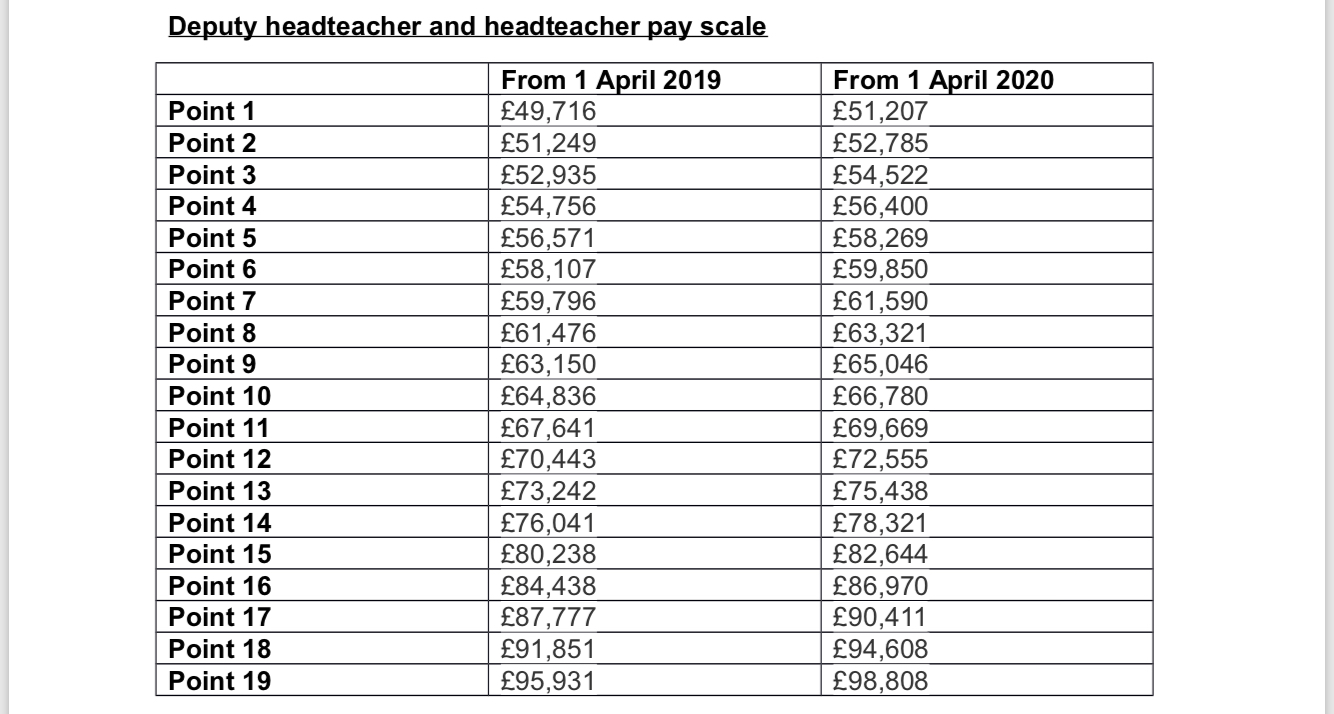 How Much Does Head Teachers Get Paid