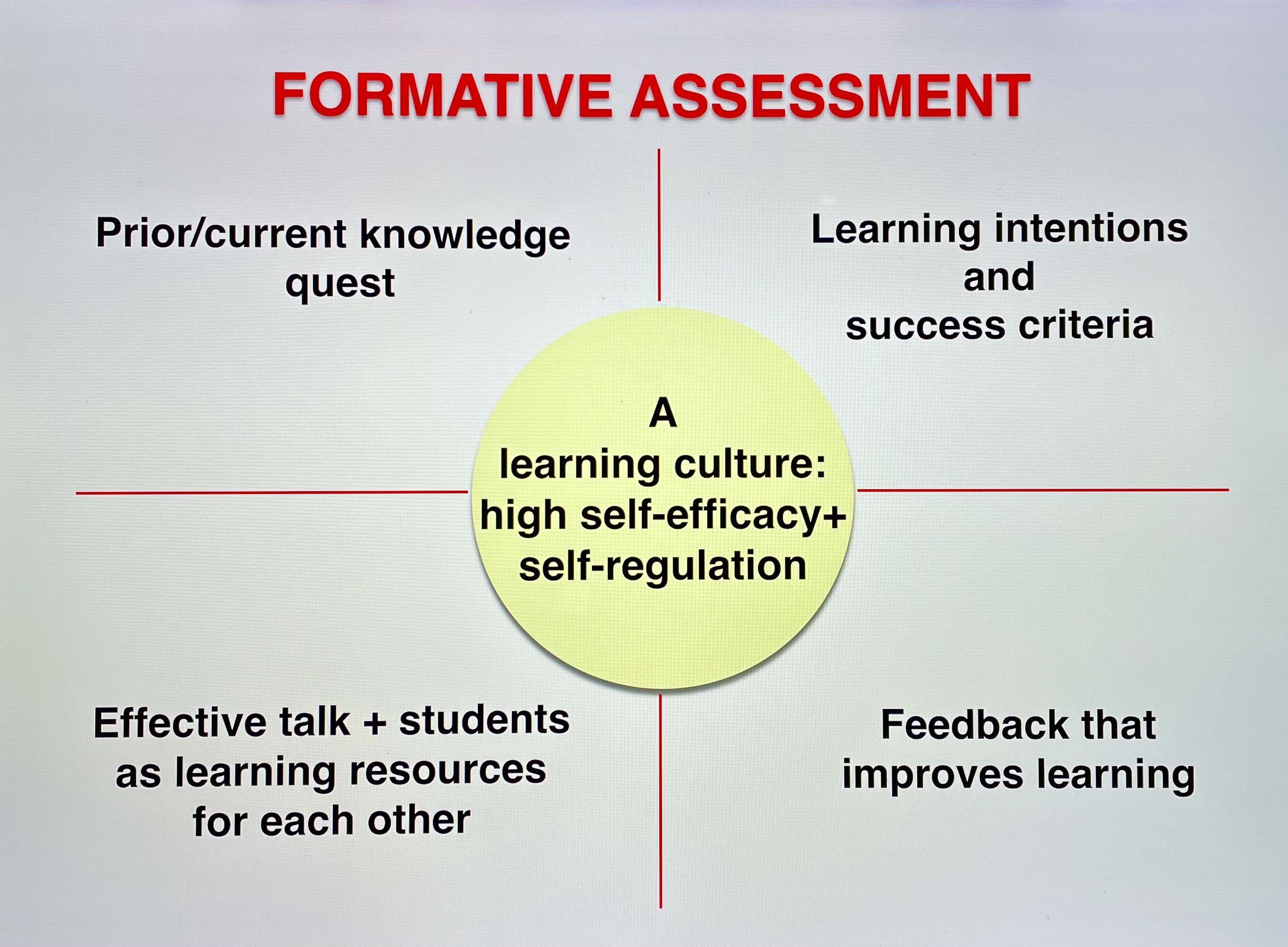 Shirley Clarke formative assessment framework