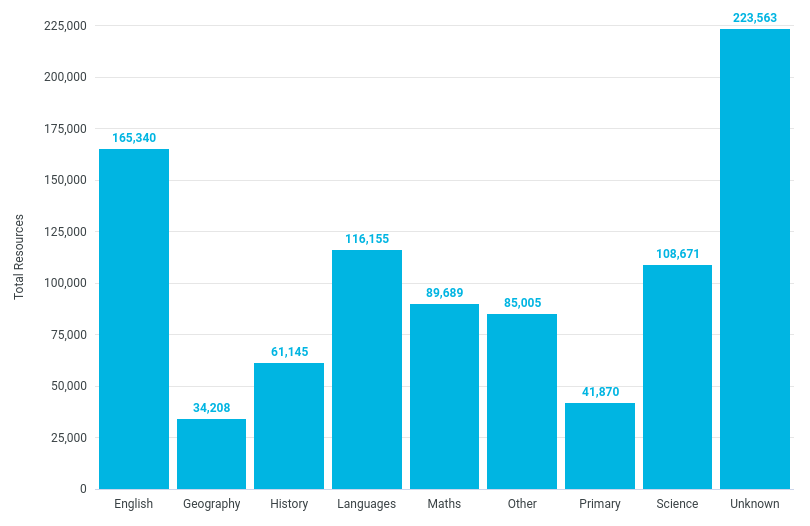 June 2025 subject tags totals 33k+