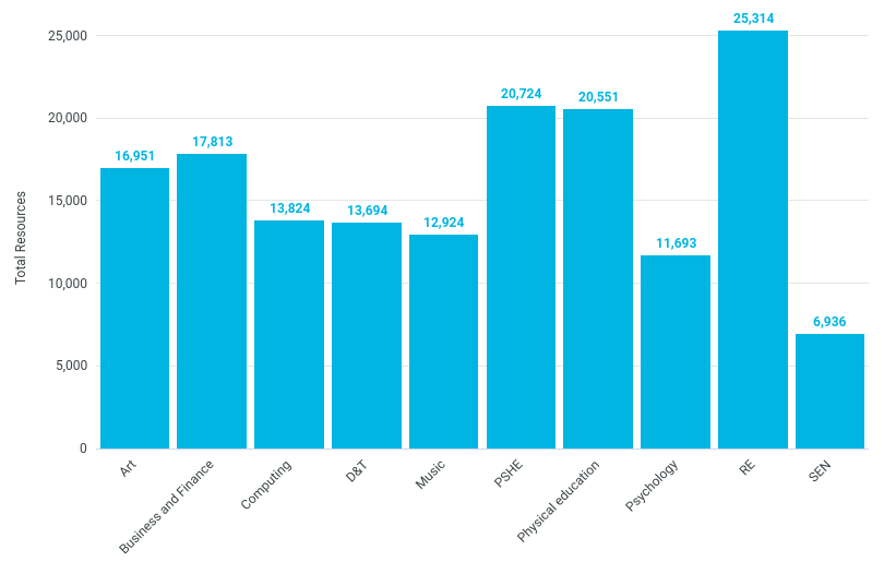 June 2025 subject tags totals 33k-