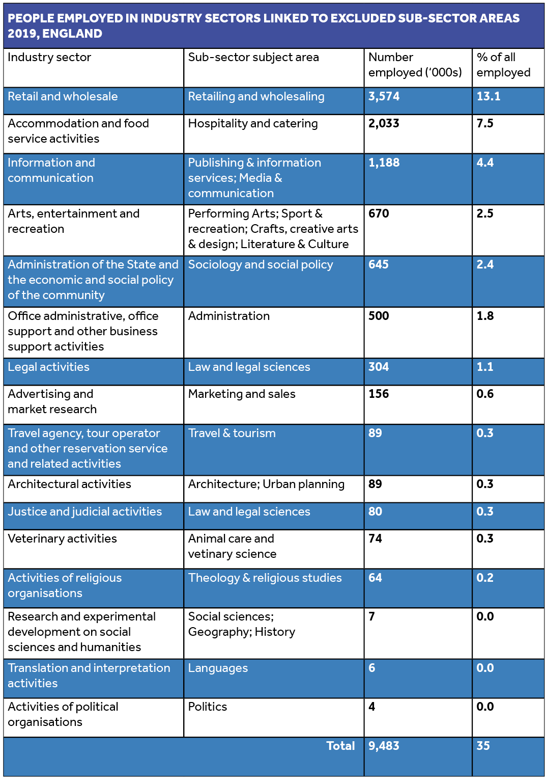 Labour analysis on lifetime skills guarantee