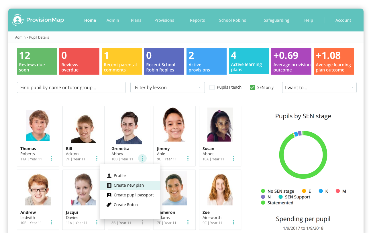 How To Use Provision Map To Secure Extra Funding Tes