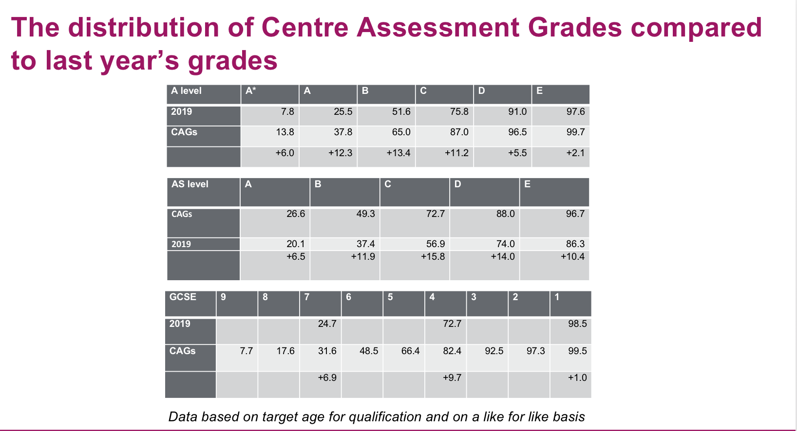 Coronavirus Gcses And A Levels Teachers Optimistic Grading Revealed Tes