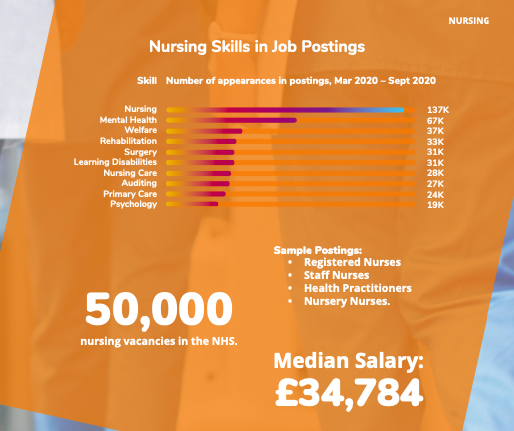 Nursing stats