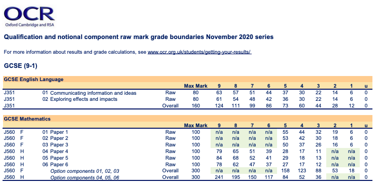 What are the GCSE Maths grade boundaries?