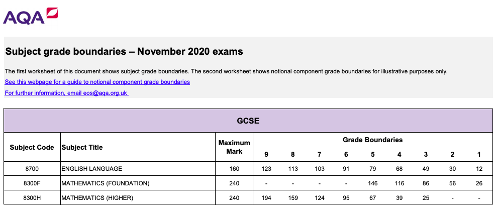 What are the GCSE grade boundaries? OCR, Edexcel, AQA, more