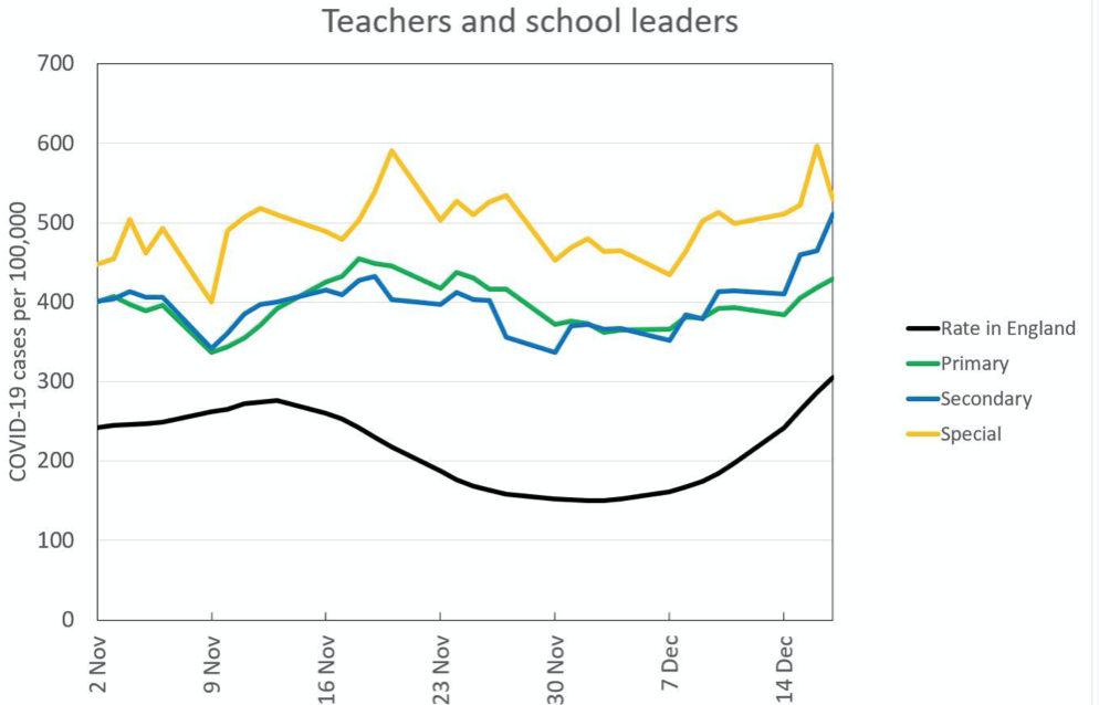 NEU estimate for Covid rates for teachers