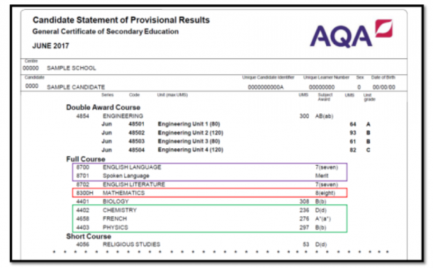 Students Disempowered By Not Being Told Their Gcse Marks Tes News