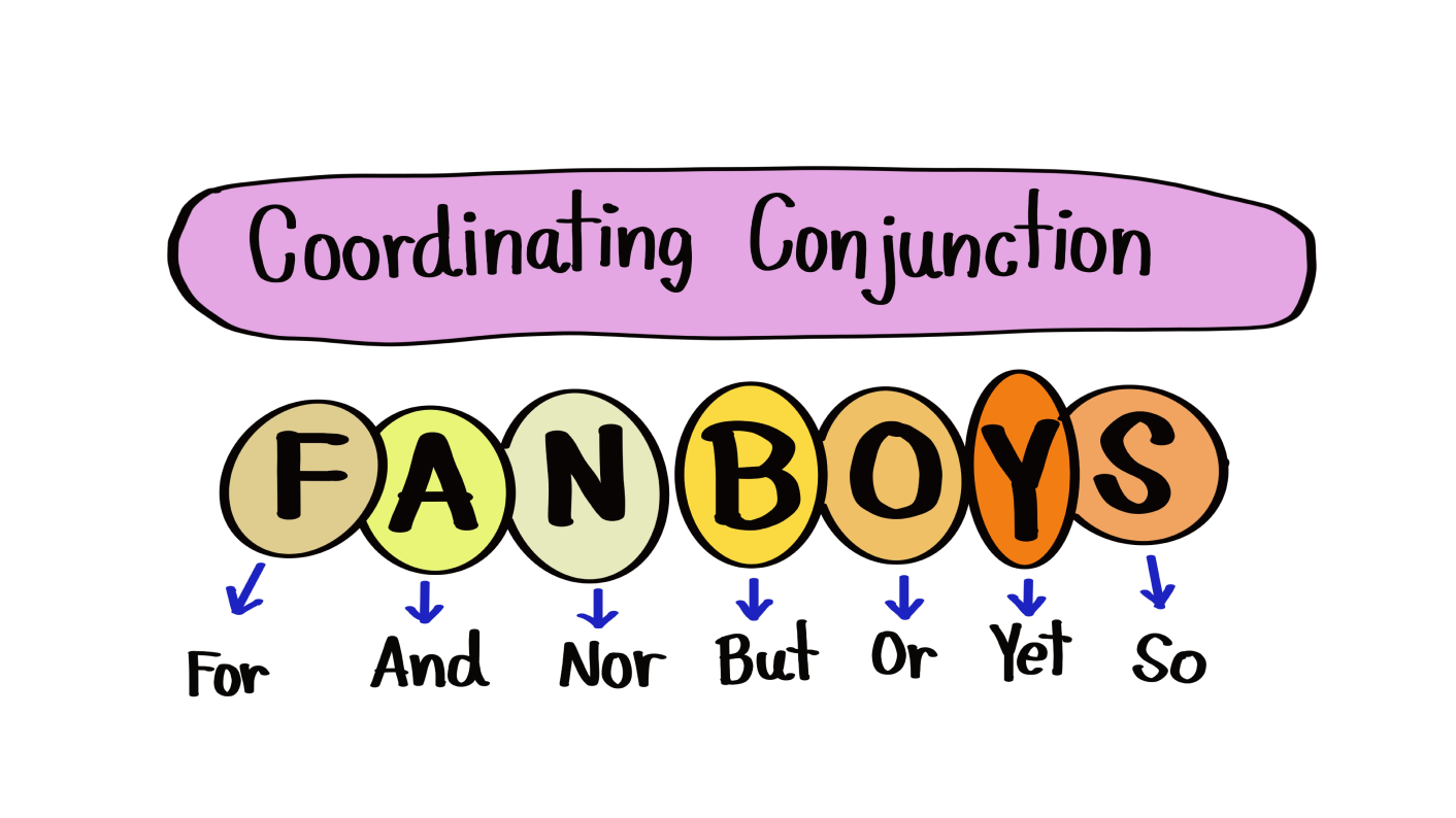 Conjunction resources for primary students including FANBOYS and ISAWAWABUB 