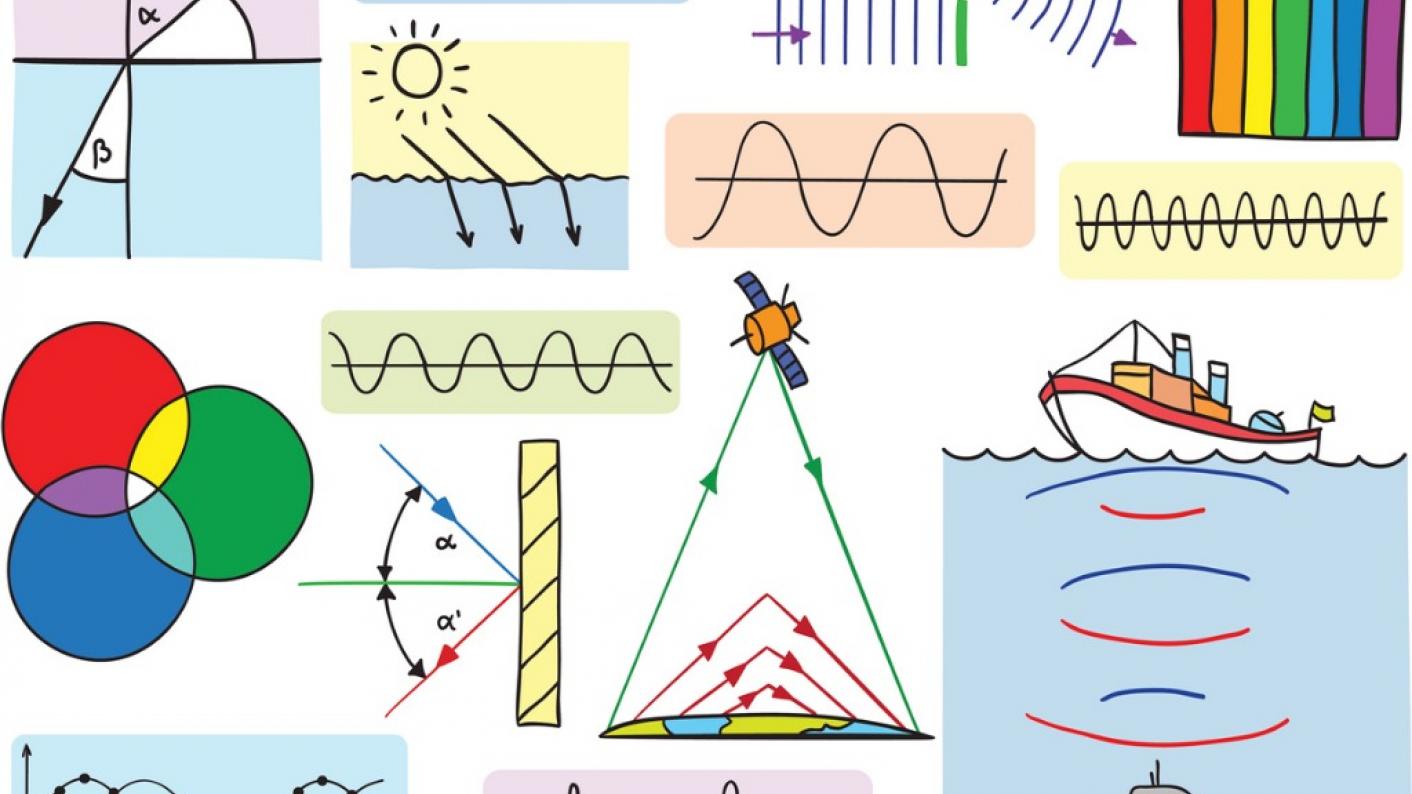 Diagrams demonstrating waves for KS3 and KS4 secondary Science Physics lessons