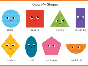 Names and properties of 2D and 3D shapes