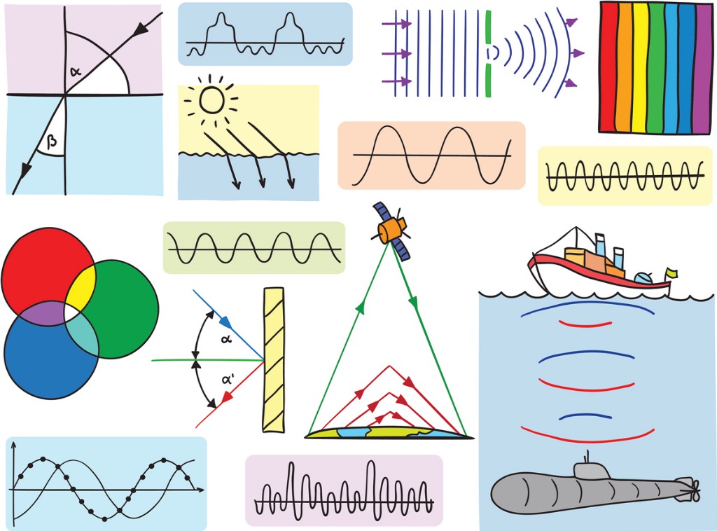 Рисунок волны физика. Волны по физике рисунки. Волна физическое явление. Плакат на тему волн физика. Физика в картинках обучающие рисунки по физике.