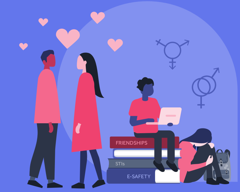 Two people engaging in a relationship and friendship, student on a laptop learning about online safety, student being bullied