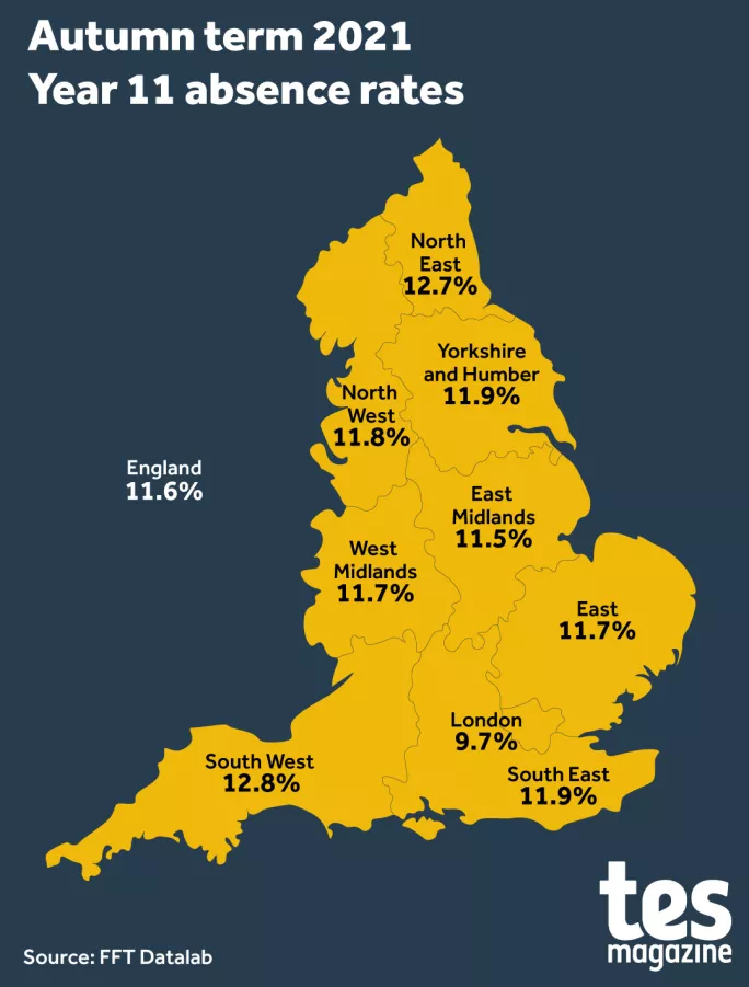 Year 11 absence data autumn term 2022