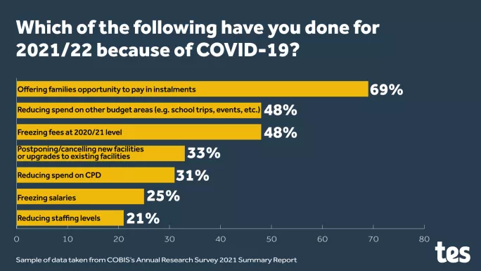 Cobis data showing trends in international education