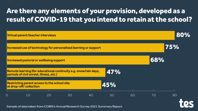 Cobis data showing trends in international education 2