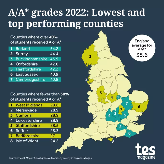 A-level results 2022: Regional attainment 