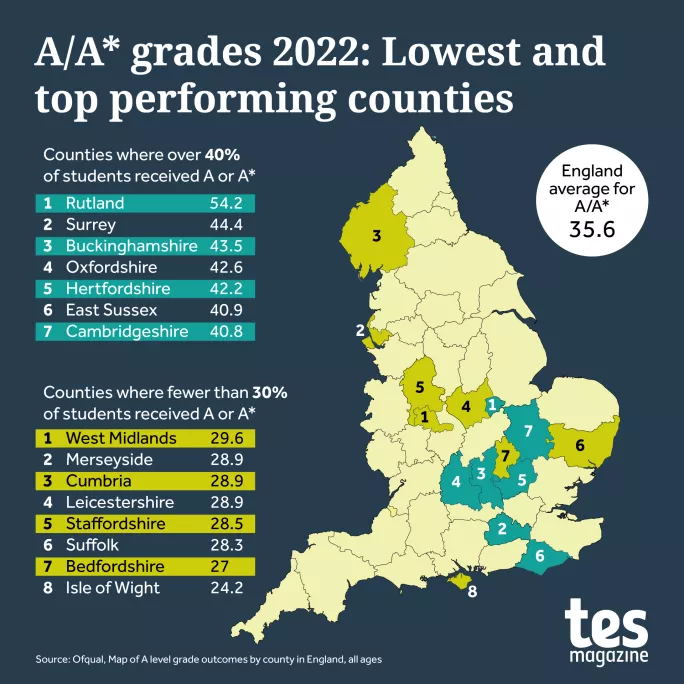 A-level results 2022: Regional attainment