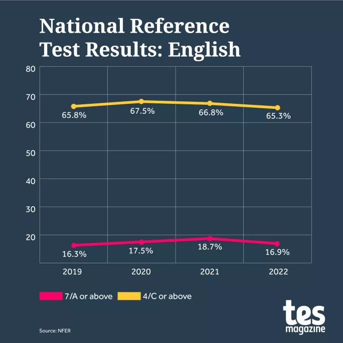 english nrt