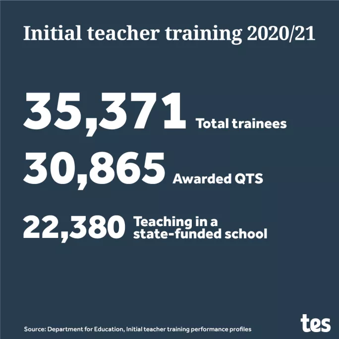 ITT data trainees teaching courses