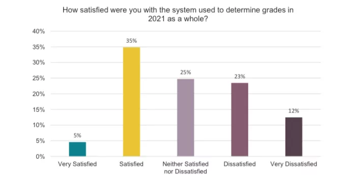 Teacher satisfaction with 2021 ACM