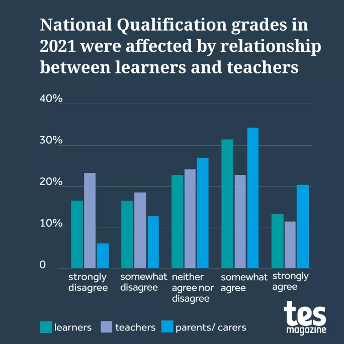 Scottish exams reform: drive for change is ‘overwhelming’