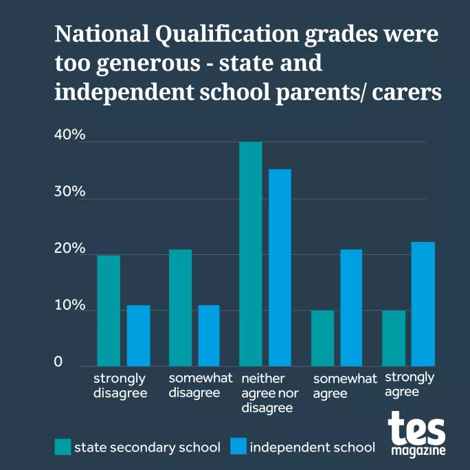 Scottish exams reform: drive for change is ‘overwhelming’