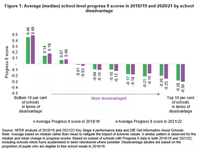 NFER attainment and disadvantage image
