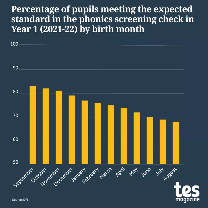 KS1 and phonics data: The key stats schools need to know