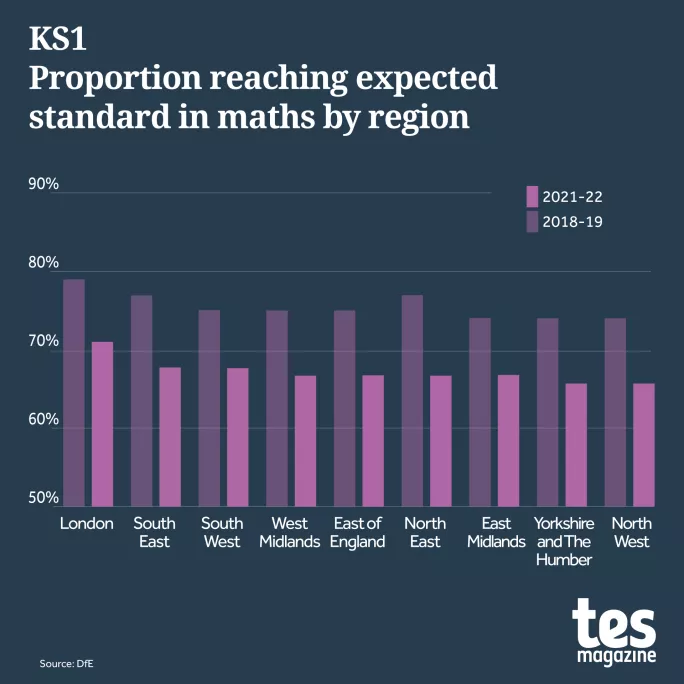 KS1 and phonics data: The key stats schools need to know