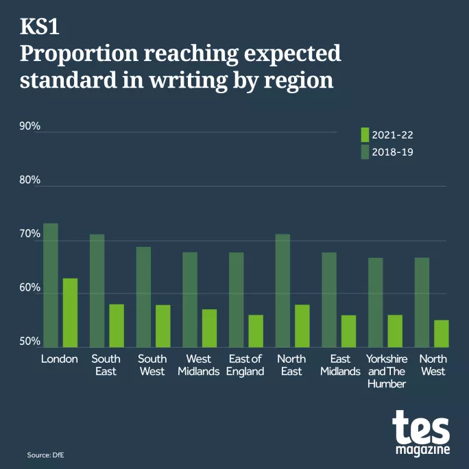 KS1 and phonics data: The key stats schools need to know