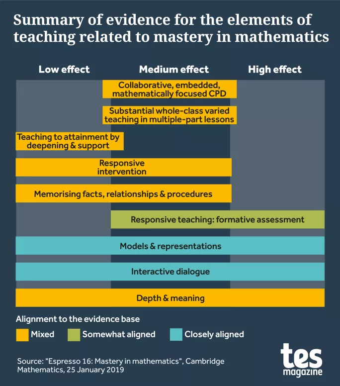 What exactly is maths mastery, anyway?