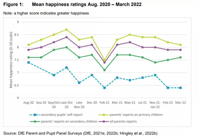 Mean happiness graph