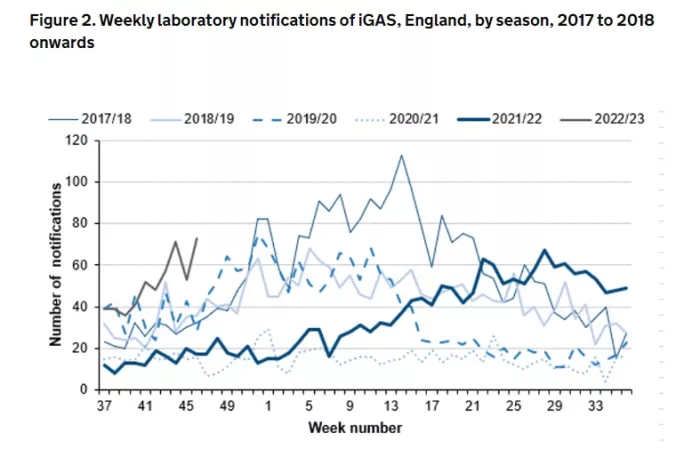 iGAS inections data from HSA