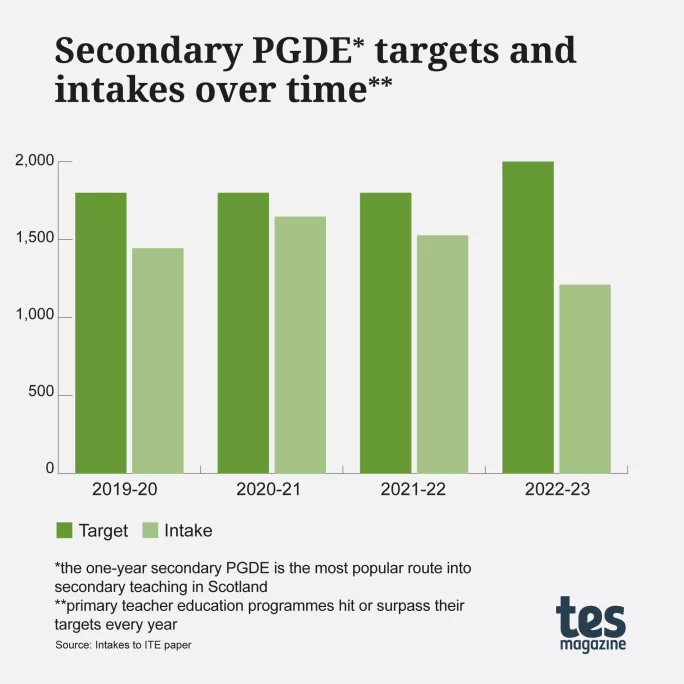 Why getting the right number of teachers proves so hard