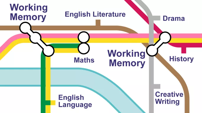 Tube map