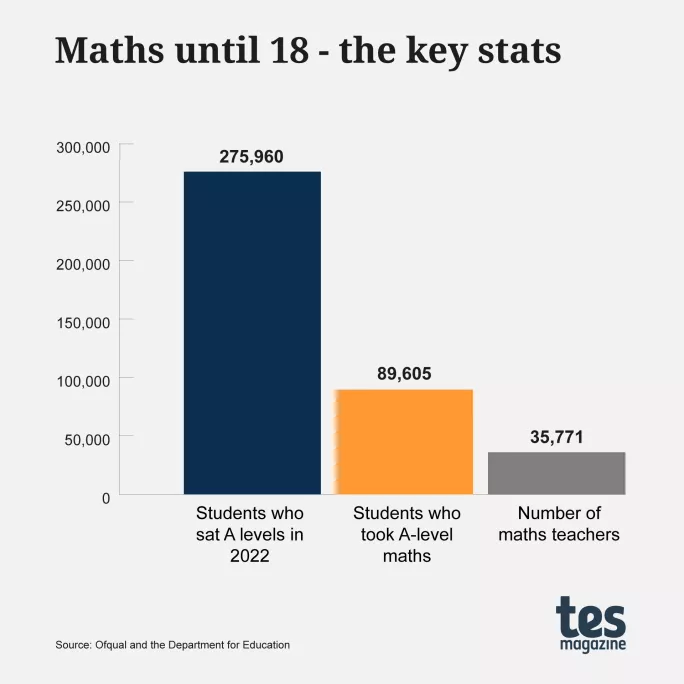 Key maths stats