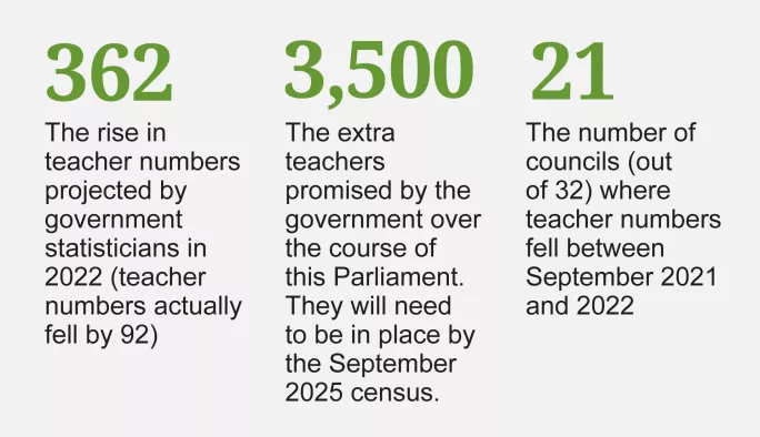 Why getting the right number of teachers proves so hard