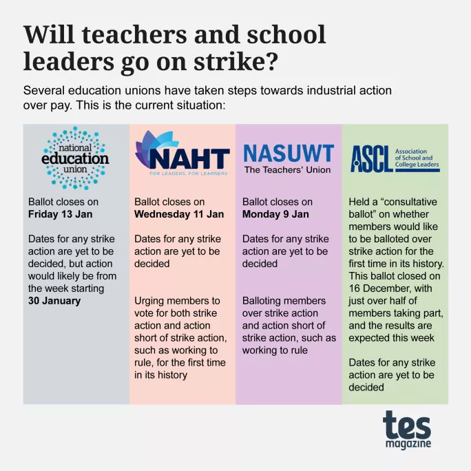 Strike threat: Will teachers and school leaders go on strike?