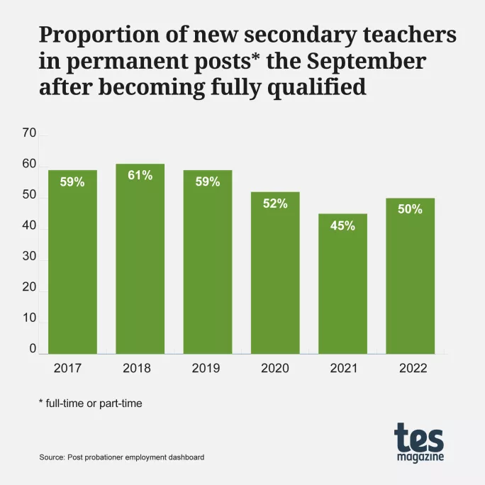 Why getting the right number of teachers proves so hard