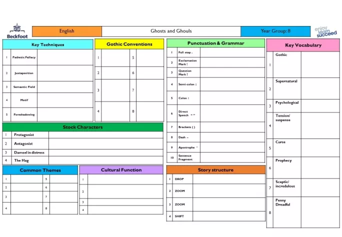 Knowledge organisers