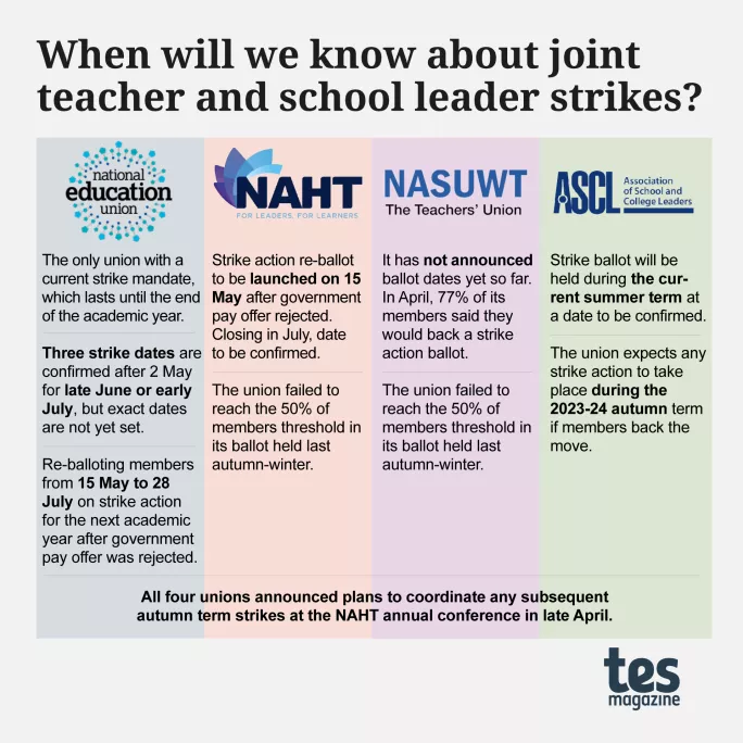 When will we know about joint teacher and school leader strikes?