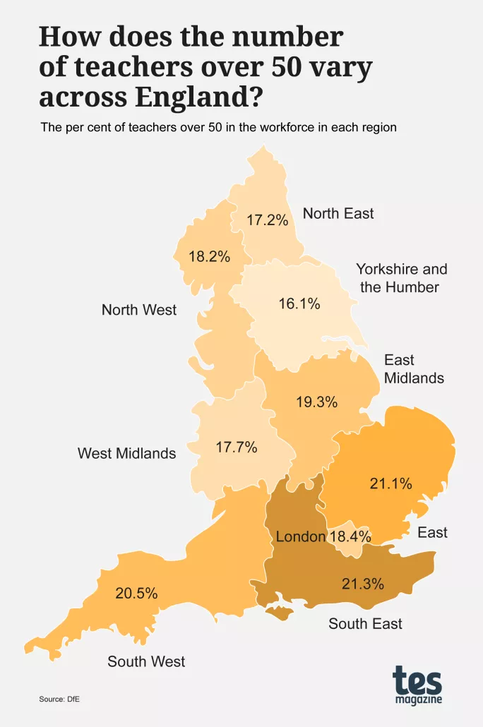 How does the number of teachers over 50 vary across England?