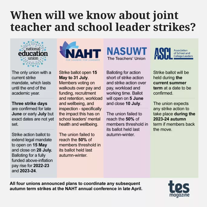 Strike ballots: When will we know about joint teacher and school leader strikes?