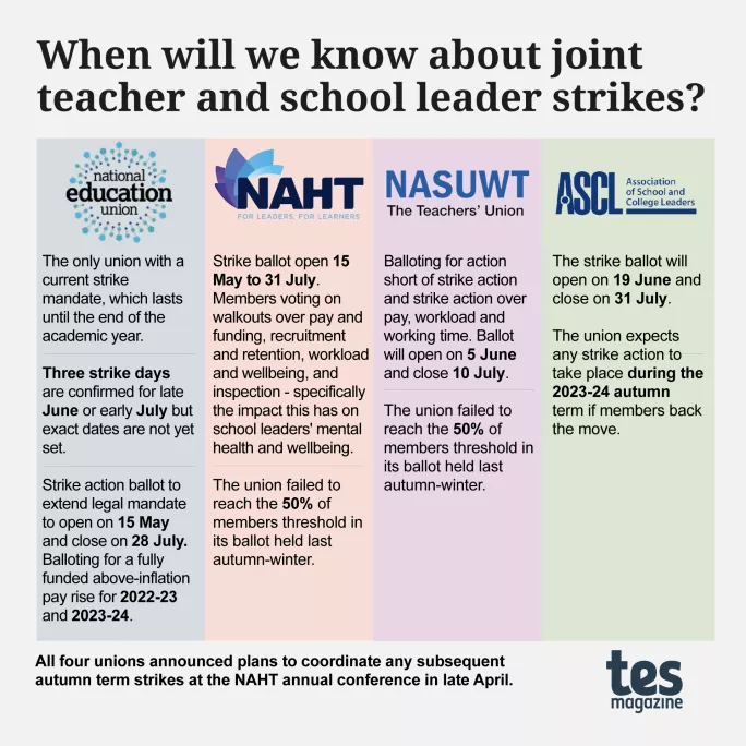 When will we know about joint teacher and school leader strikes