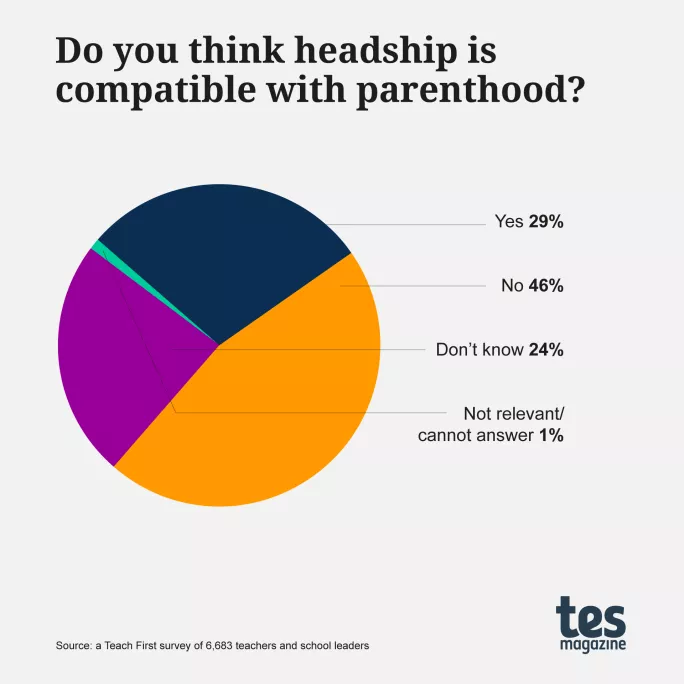 School leadership: Is being a headteacher compatible with being a parent?