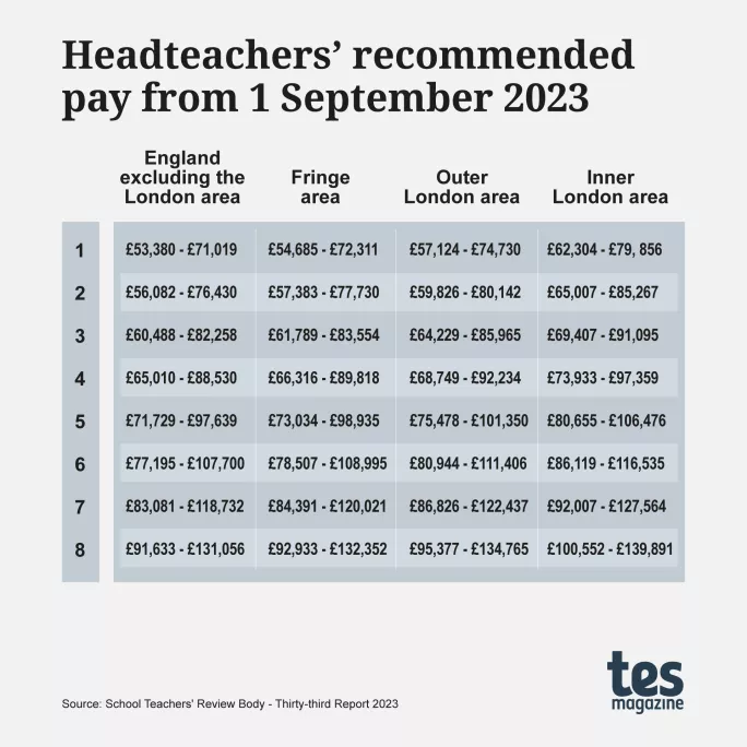 FAQ Teacher pay rises 2023 all you need to know Tes