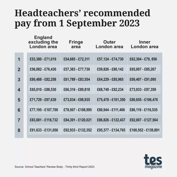 FAQ Teacher Pay Rises 2023 All You Need To Know Tes FAQ Teacher Pay Rises 2023 All You Need To Know Tes