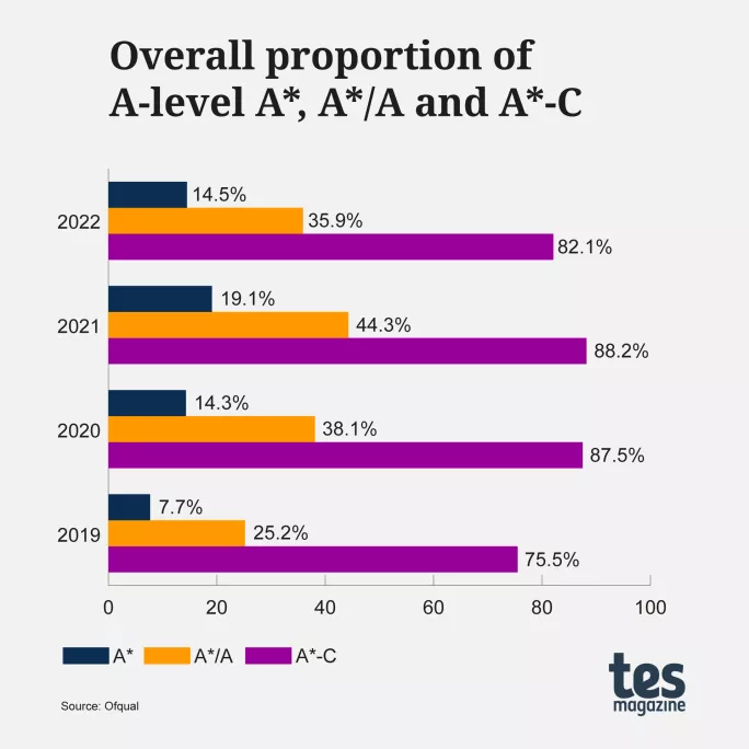 Trends graph