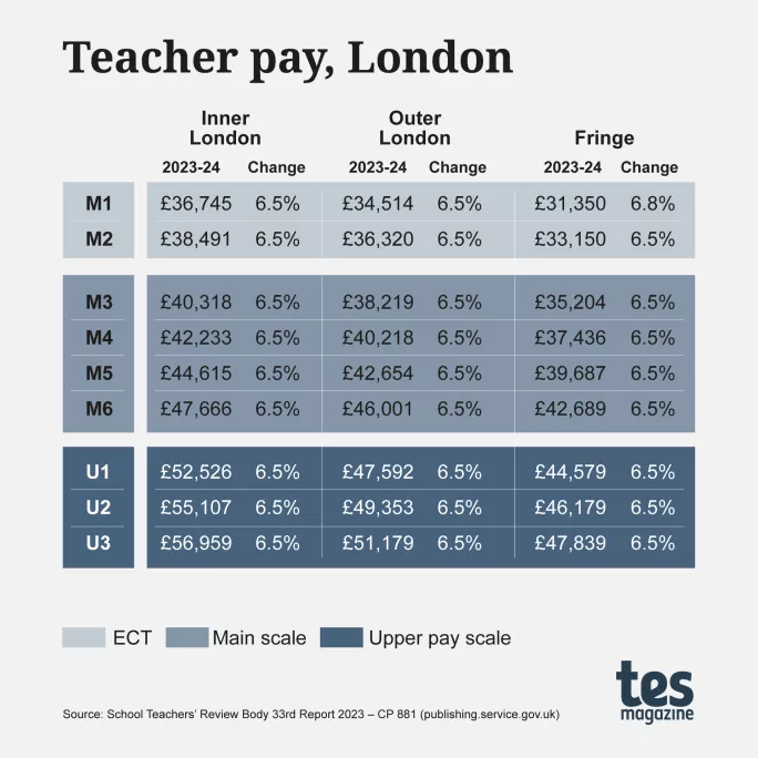 FAQ Teacher pay rises 2023 all you need to know Tes